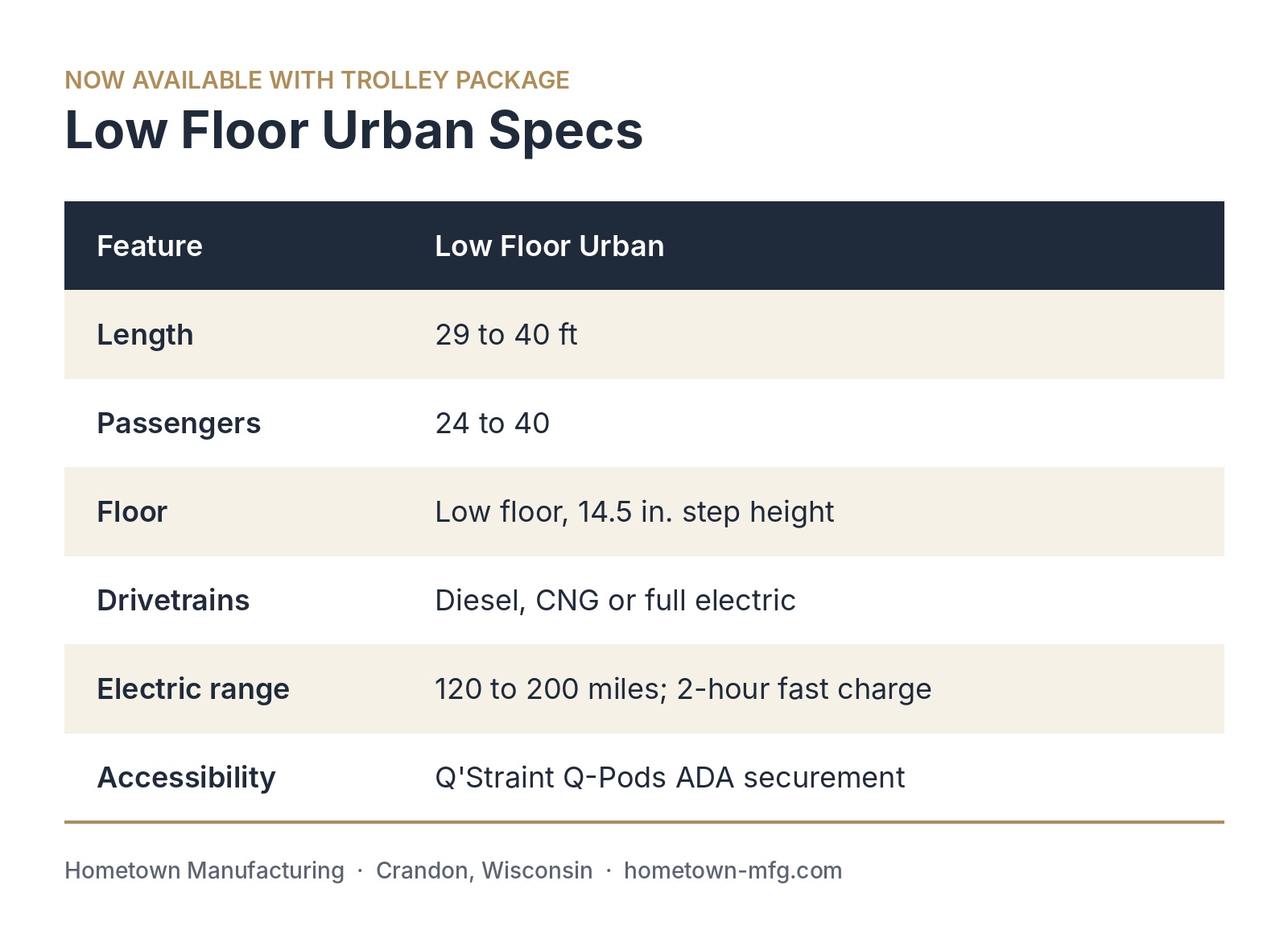 Specs at a Glance